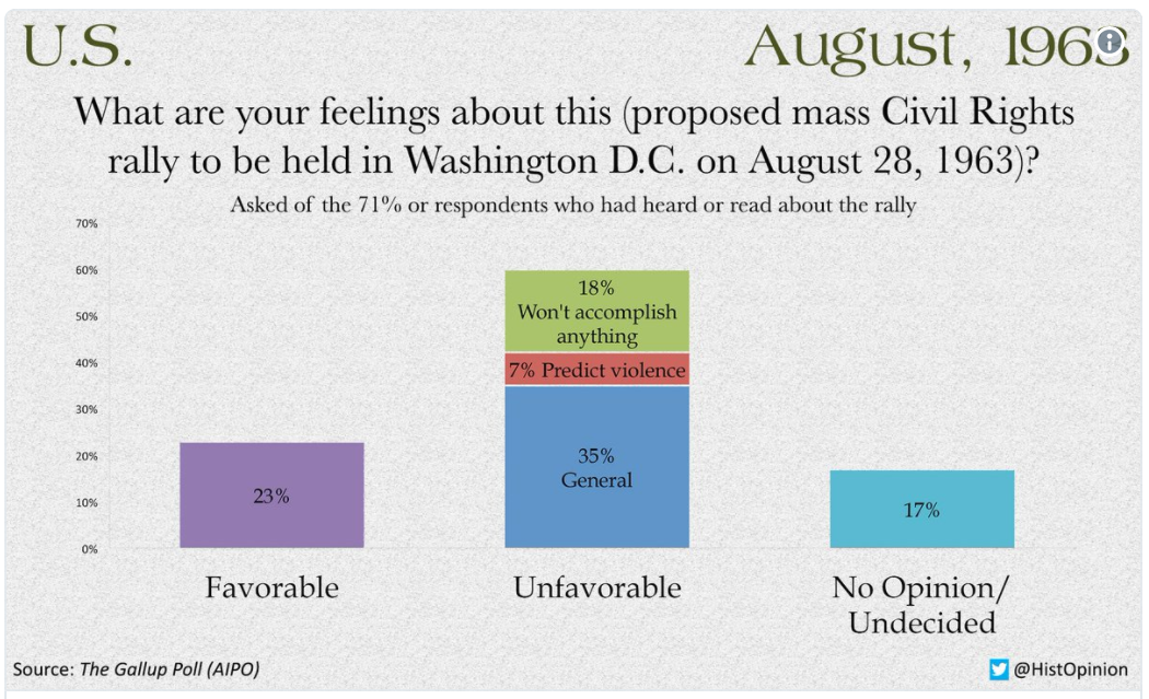 Opinions of the March on Washington – Four Moves